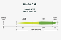 RIO Elite Gold XP Fly Line