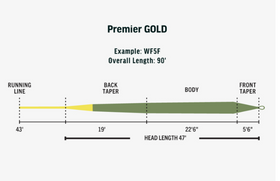 RIO Premier Gold Fly Line